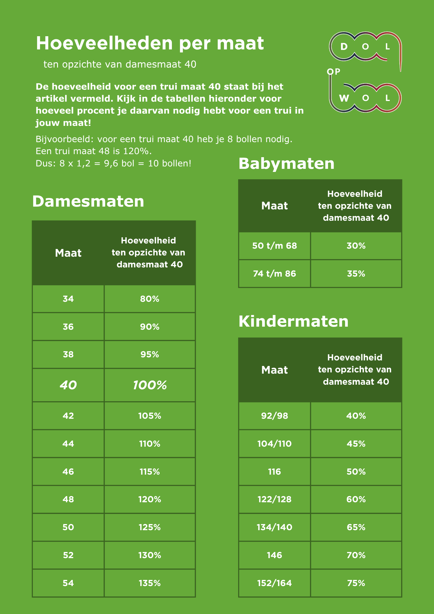 Hoeveelheden per maat